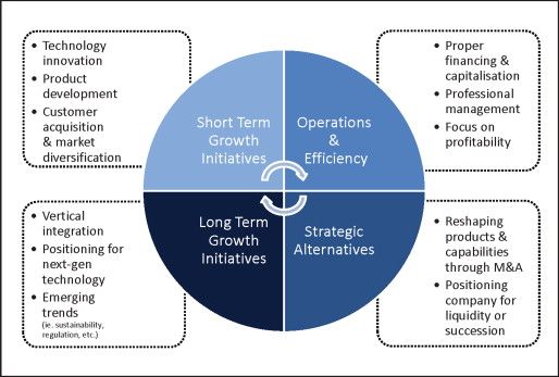 Business Budgeting: How to Plan for Long-Term Growth