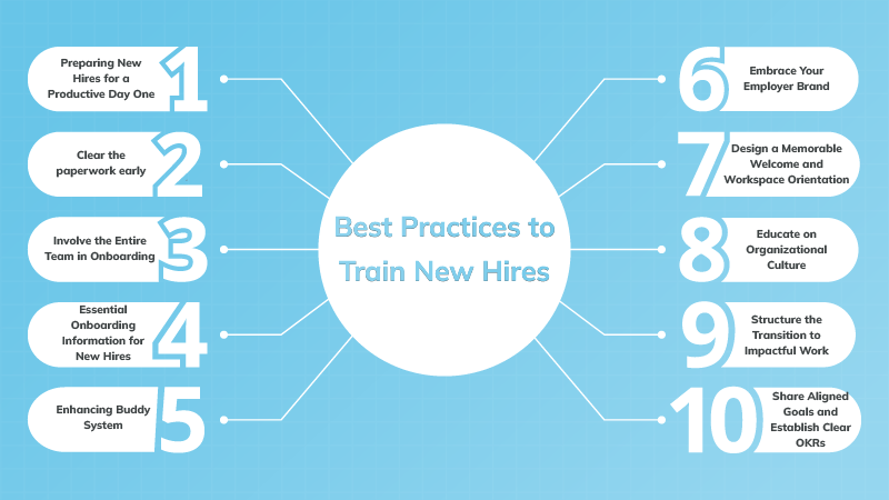 Employee Onboarding Best Practices in 2025