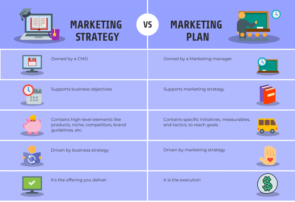How to Build a Marketing Plan That Works