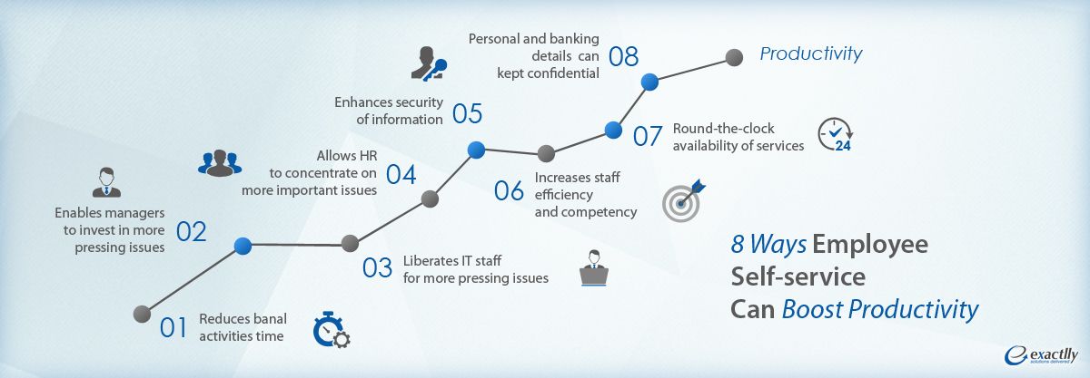HR Services That Improve Workplace Productivity