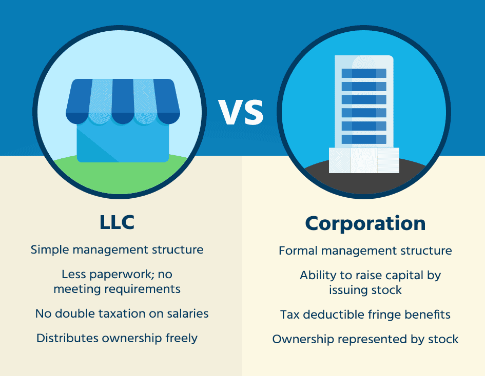 LLC vs. Corporation: Legal Structures Explained
