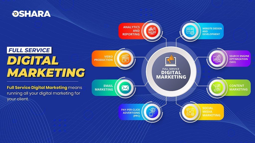 What Included in a Full-Service Marketing Package?