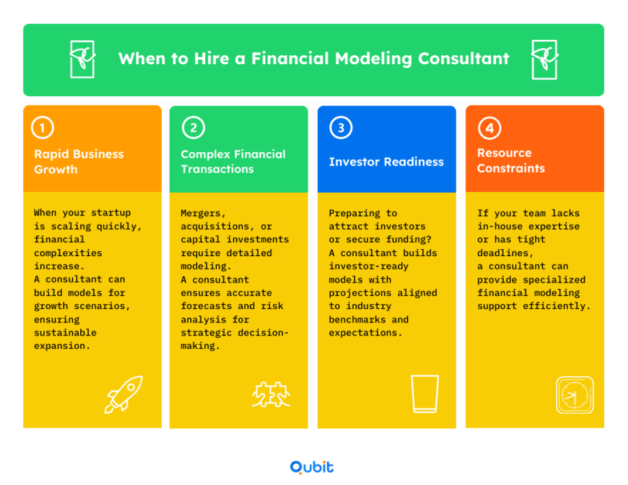When to Hire a CFO Consultant for Your Business